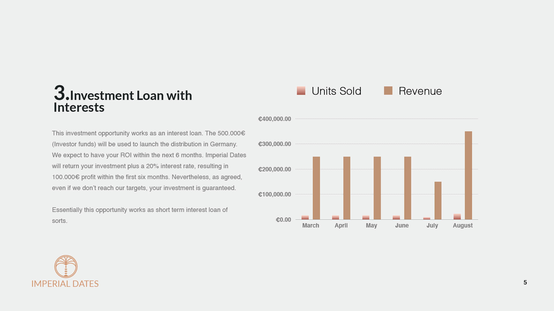 Pitch Deck Design