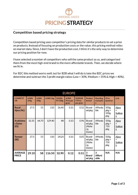 Pricing Strategy