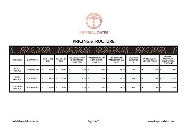 Pricing Strategy